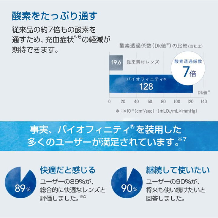 楽天市場】☆送料無料☆簡単提出＆解説あり☆ バイオフィニティ バイオ 