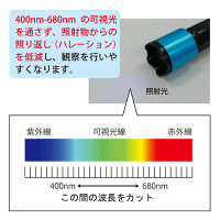 ハレーションカットフィルター