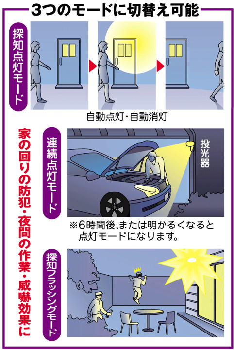 楽天市場】musashiセンサーライトPIXONピクソン【PZ-720】 : e 楽天市場】musashiセンサーライトPIXONピクソン【PZ-720】 : e