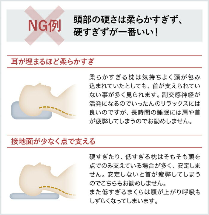 楽天市場】クーポン【ポイント15倍】 睡速1.0 枕 専用カバー付き 