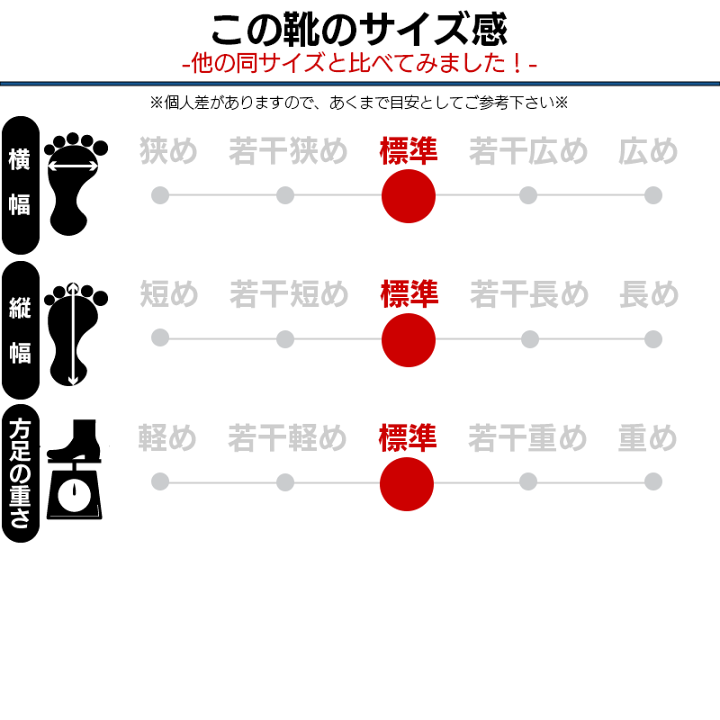 楽天市場】福山ゴム ノーカーズ008 長靴 農作業 メンズ レディース