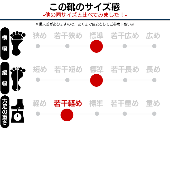 楽天市場】長靴 農作業用 田植 福山ゴム ノーカーズ1 ロング メンズ