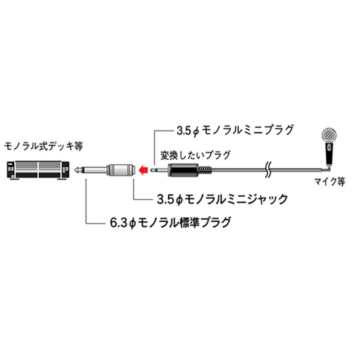 140円 最大40%OFFクーポン オーム電機 変換プラグ AUD-P3022S 01-3022 140円 最大40%OFFクーポン オーム電機 変換プラグ AUD-P3022S 01-3022