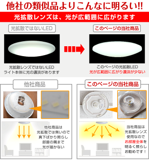 ★タイムセール★12畳LEDシーリングライト<10段階調光・お休みタイマー・明るさメモリ付き>ルミナスLEDシーリングライト昼光色LED照明LED天井照明LEDライトリモコン付きおしゃれ照明光拡散LED