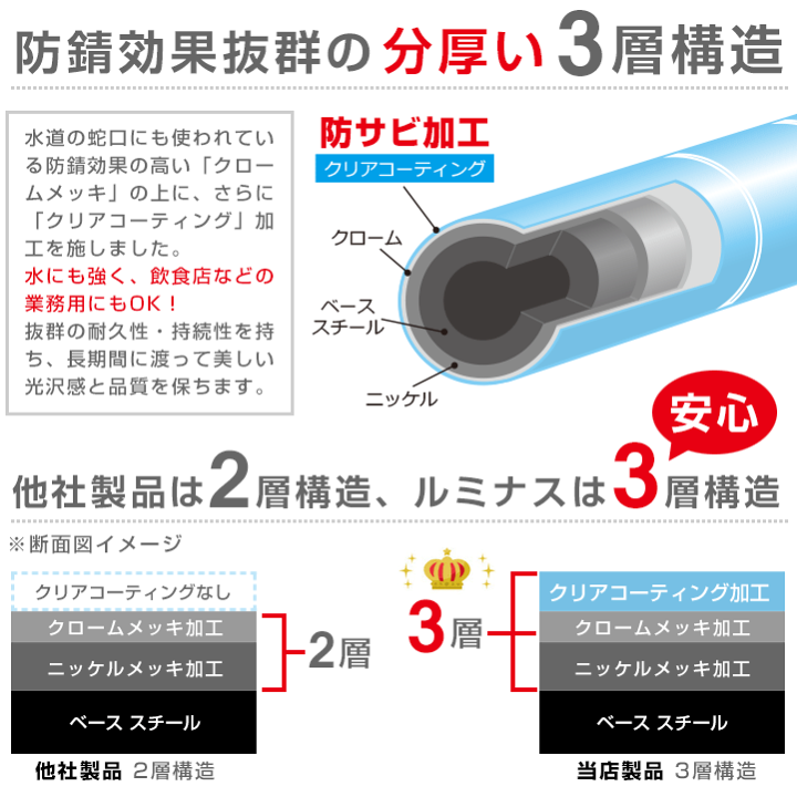 楽天市場】【TYPEが選べる】 ルミナス スリム ハンガーラック 2