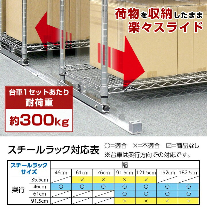 楽天市場】スライドレールユニット 移動棚 ラック スチールラック 