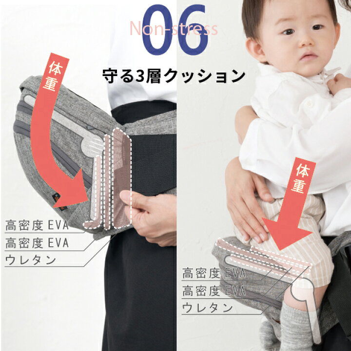 楽天市場】ナップナップ たためるヒップシートTran・シングル  