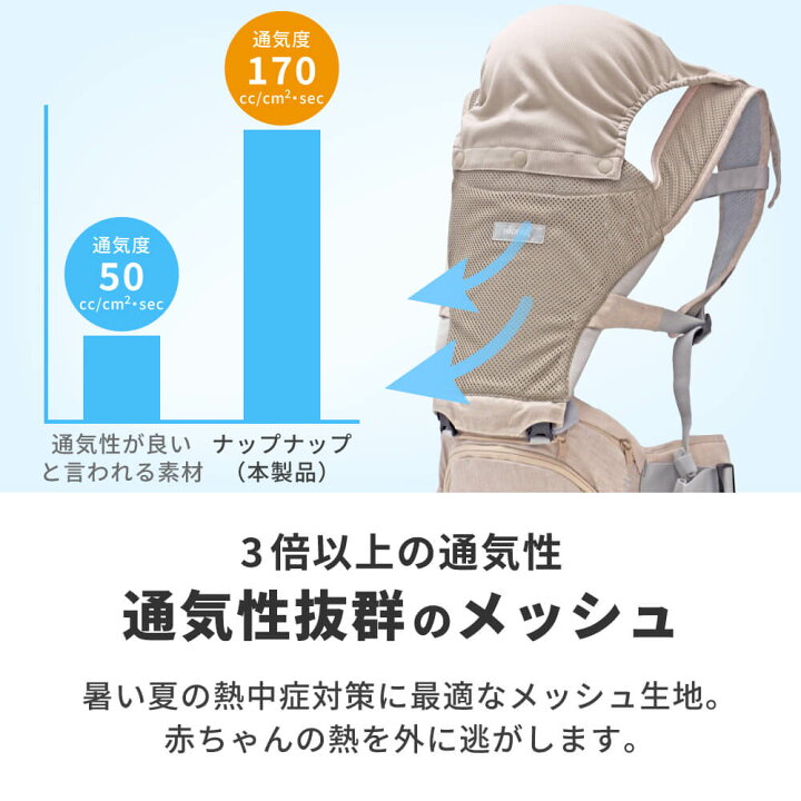 楽天市場】日本メーカー ヒップシートメッシュ 肩紐付き ショルダー 