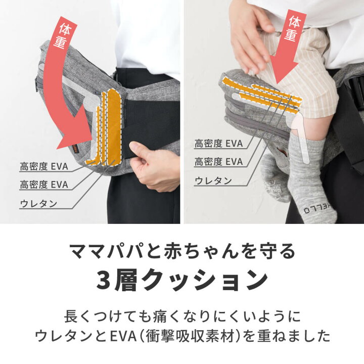 楽天市場】日本メーカー ヒップシート 肩紐付き ショルダー 