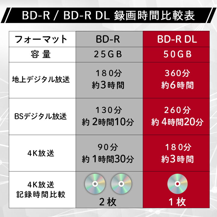 楽天市場】E-セレクト 1回録画用 ブルーレイディスク BD-R DL 50GB 30 