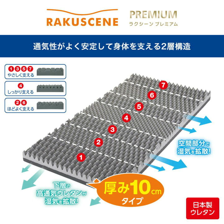 楽天市場】昭和西川 寝ればわかるシリーズ ラクシーン プレミアム 三つ折り マットレス セミダブル 10×120×195cm 200～230N 日本製 22289-03552 : 飛騨高山のふとん屋 | 昭和西川 寝ればわかるシリーズ ラクシーン プレミアム 三つ折り マットレス 200～230N 日本製 (セミダブル) | 折りたたみマットレス | 西川(Nishikawa)のストアを表示