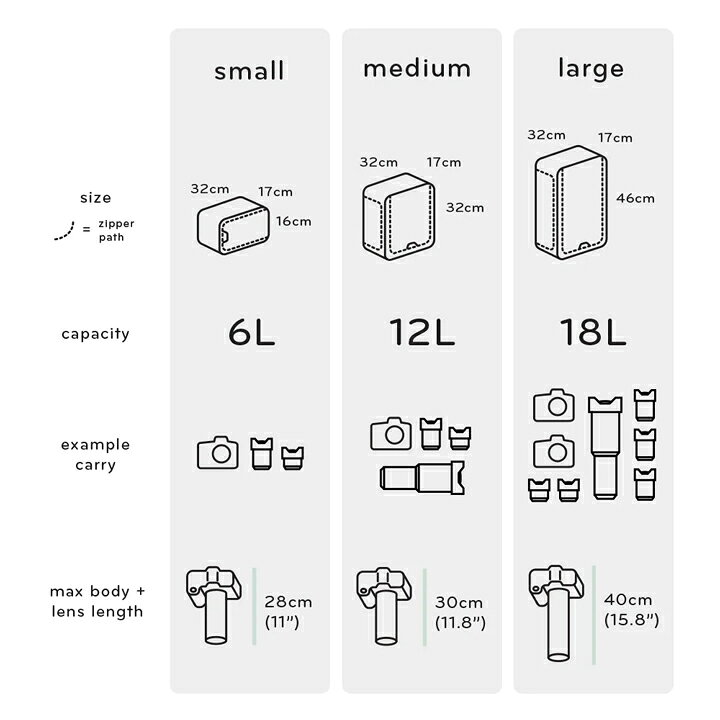 楽天市場】ピークデザイン Peak Design カメラキューブV1 ミディアム 