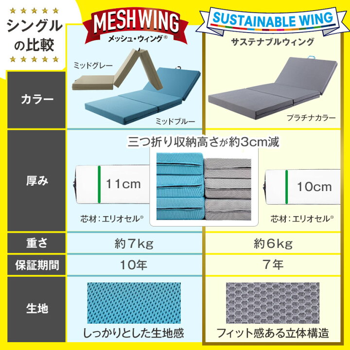 楽天市場】マニフレックス サステナブルウィング シングル 【 正規販売  