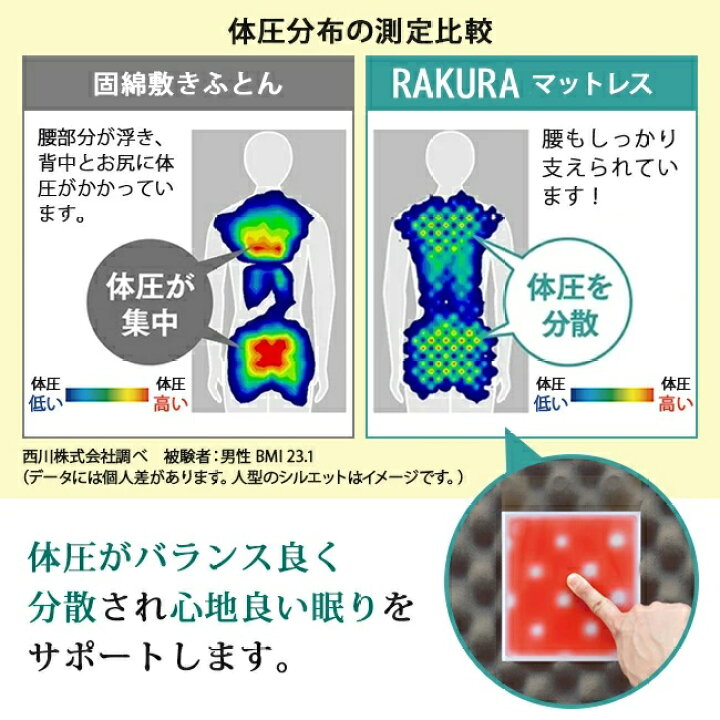 楽天市場】西川 ラクラ マットレス セミダブル 丸巻き rakura 敷布団 