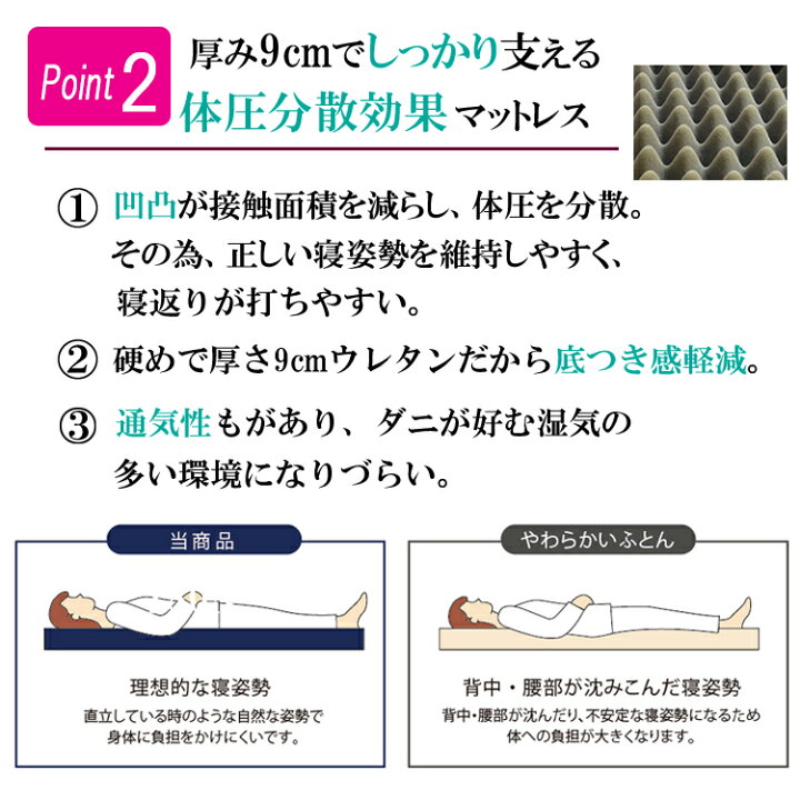 楽天市場】【クーポンで大特価】 マットレス 三つ折り シングル かため 