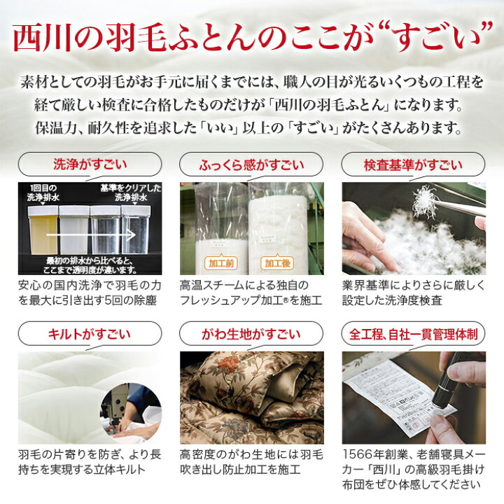 楽天市場】[T] 西川 羽毛布団 シングル SL ブルー 日本製 西川 