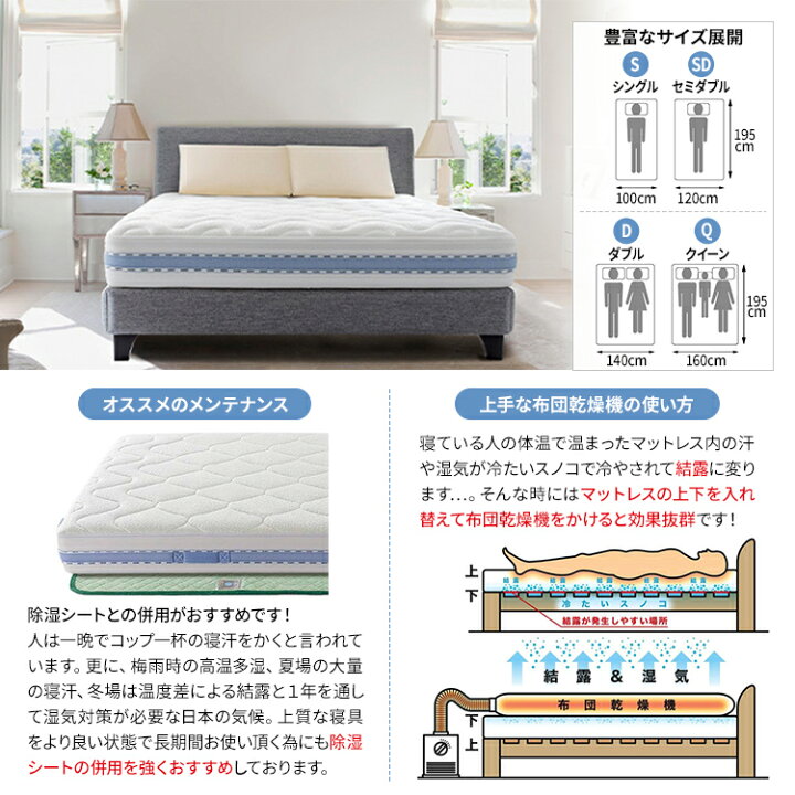 楽天市場】12年保証付 マニフレックス オクラホマ シングル ベッド 