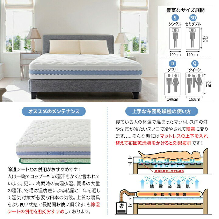 楽天市場】マニフレックス オクラホマ クイーン 正規店/12年保証付 