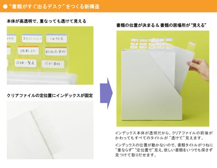 楽天市場 カンミ堂 ココフセンインデックス クリアファイルセット インデックス ふせん 付箋 かわいい クリアファイル インデックス Kanmido デザイン おしゃれ 文房具屋フジオカ文具e Stationery