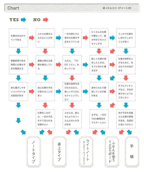 楽天市場 メール便可 3冊まで カンミ堂 テンミニッツ手帳ライト 10min Tm 40 ふせん 付箋 スケジュール かわいい Kanmido デザイン おしゃれ 10min Series 文房具屋フジオカ文具e Stationery 楽天市場 メール便可 3冊まで カンミ堂 テンミニッツ手帳ライト 10min Tm 40 ふせん 付箋 スケジュール かわいい Kanmido デザイン おしゃれ 10min Series 文房具屋フジオカ文具e Stationery