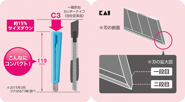楽天市場】コクヨ / カッターナイフ（標準型・フッ素加工刃）（C3）刃 