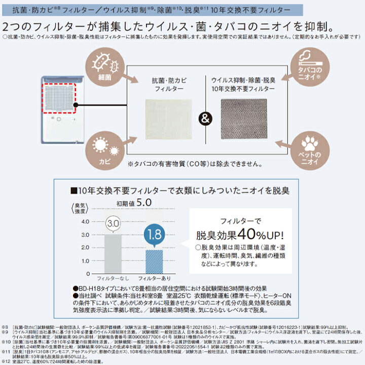 楽天市場】《コロナ》 BD-H1826 衣類乾燥除湿機 コンプレッサー式 