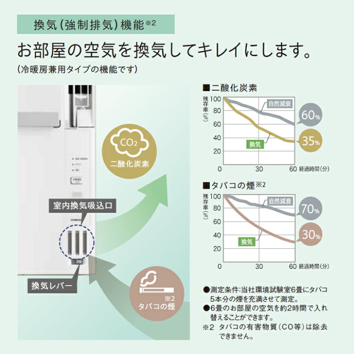 楽天市場】《コロナ》 CWH-A1826R ウィンドエアコン 冷暖房兼用タイプ 