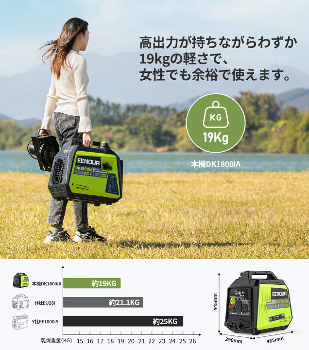 楽天市場】【最安値に挑戦 49,900円】EENOUR DK1800iA 発電機 1800W 