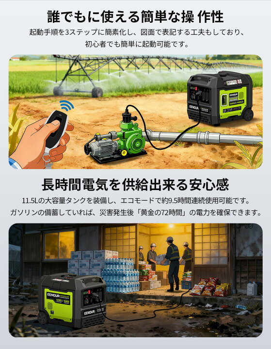 楽天市場】【クーポン利用で189,900円+P10倍】EENOUR 発電機 DK5500iHE 