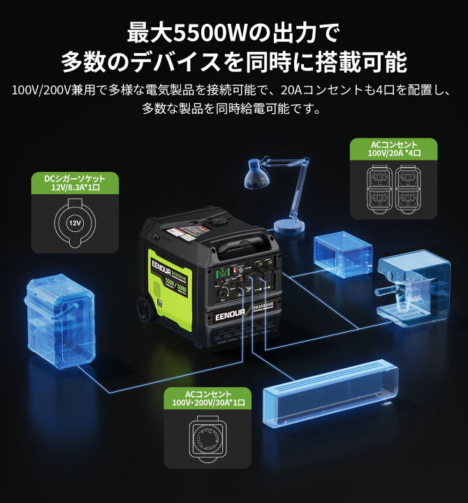 楽天市場】【クーポン利用で189,900円+P10倍】EENOUR 発電機 DK5500iHE 