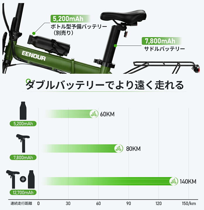 楽天市場】【クーポン利用で 109,800円】EENOUR 電動自転車 C4 電動 
