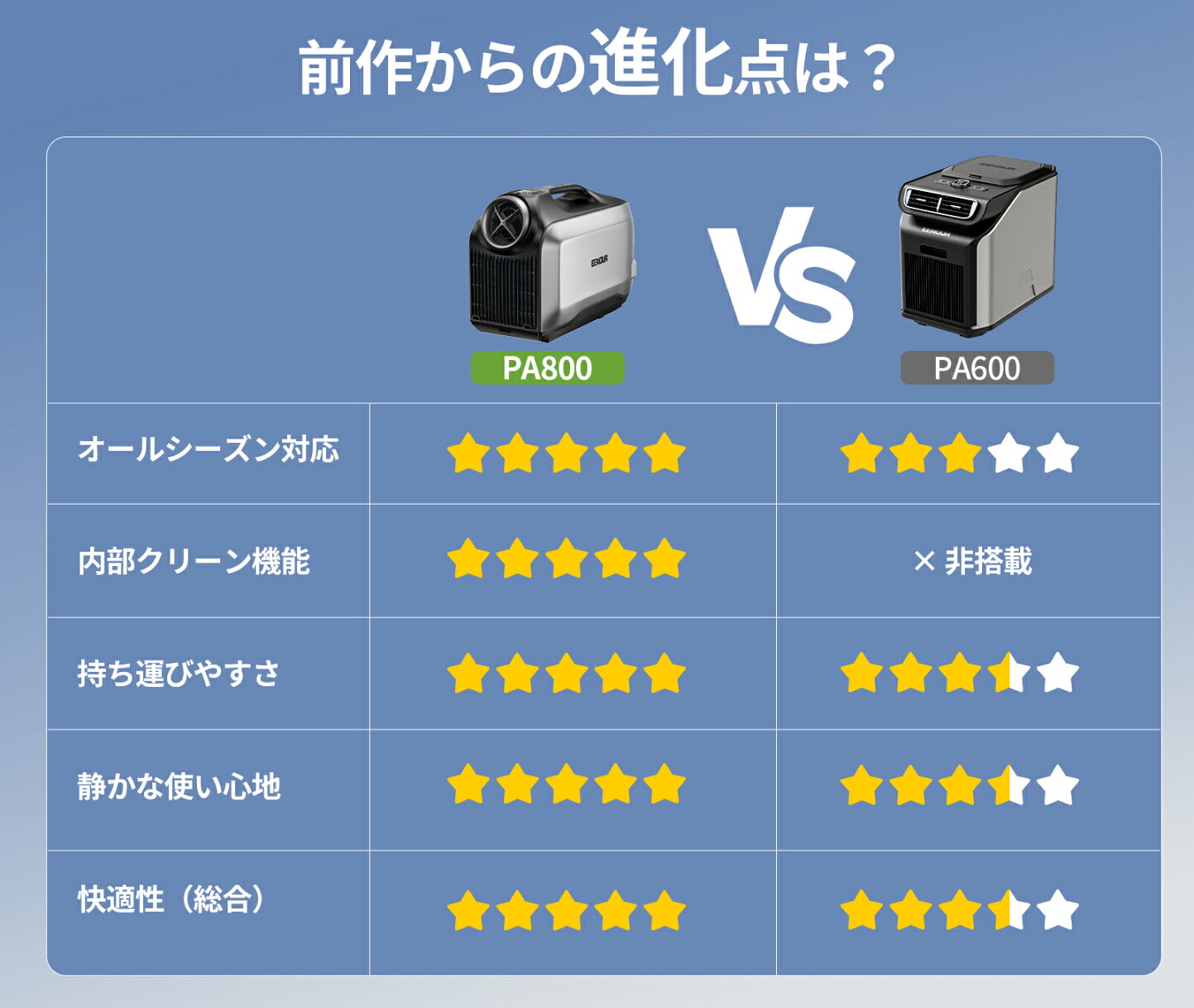 楽天市場 | EENOUR 公式楽天市場店 - 【EENOURスポットクーラー新登場 