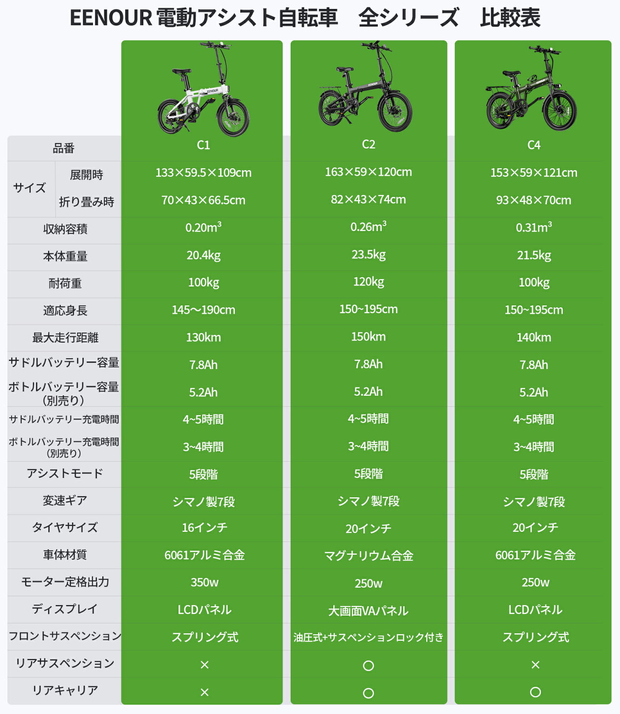 楽天市場 | EENOUR 公式楽天市場店 - 実は超お得かも？ 電動アシスト 