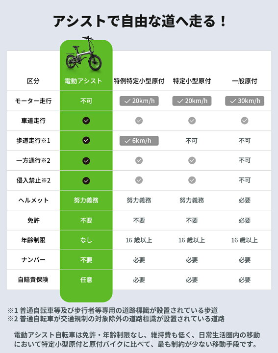 楽天市場】当選率1/2抽選P100%返還&P7倍で143,964円相当☆ダブル 