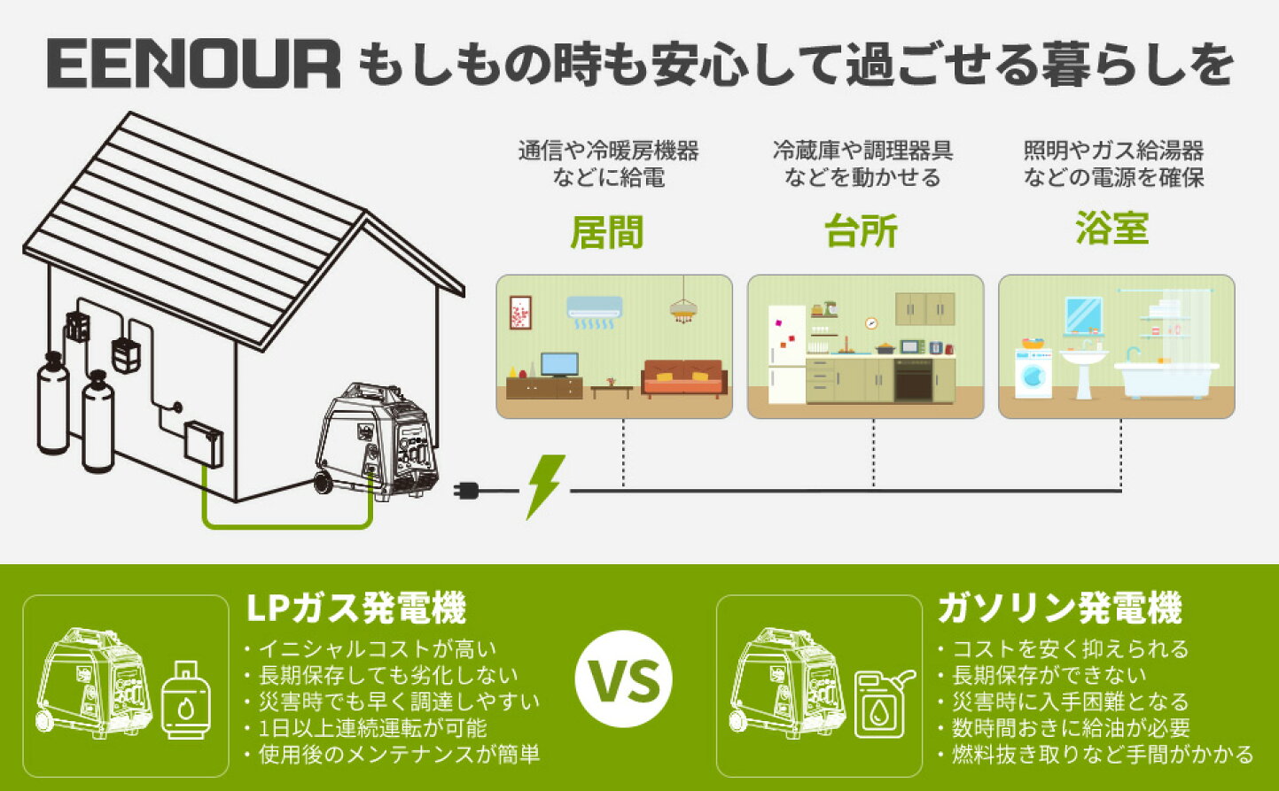 楽天市場 | EENOUR 公式楽天市場店 - 【防災応援価格】ガソリンとLP 