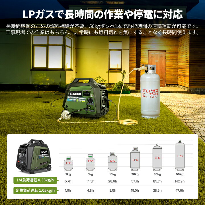 楽天市場】EENOUR カバー付 発電機 インバーター 災害 LPガス ガソリン 