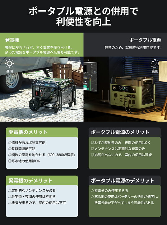 楽天市場】【クーポン利用で 89,900円+P5倍】EENOUR ガソリン/LPガス 