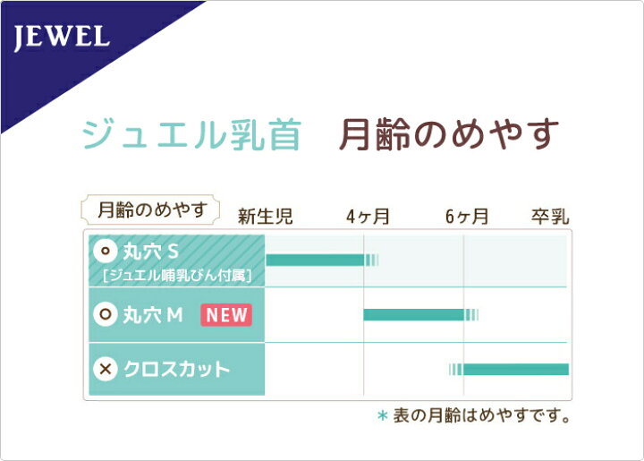 251円 贈答品 替乳首 ドクターベッタ哺乳びん用 ジュエル 丸穴 2個セット 251円 贈答品 替乳首 ドクターベッタ哺乳びん用 ジュエル 丸穴 2個セット