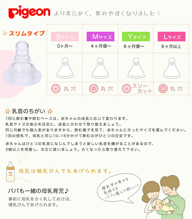 楽天市場 ピジョン 哺乳瓶 ガラス 1 スリムタイプ Sサイズ 乳首 Pigeon 哺乳びん 新生児 耐熱ガラス製 ベビー 赤ちゃん 丸穴 乳首付き スーパーエッグ イータイムス