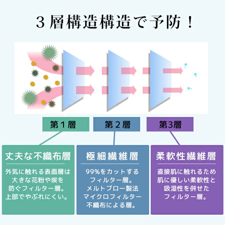 楽天市場】マスク 在庫あり 50枚 使い捨て 三層構造 箱 不織布マスク 