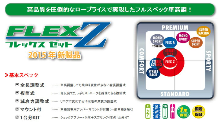楽天市場 要メーカー取寄 テイン フレックスz フィット Gd3 Ff 用 対応年式 02 09 03 10 Tein 車高調 Flex Z Vsa04 C1as2 ｅタイヤショップ