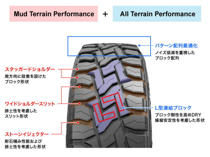楽天市場】オープンカントリー RT 155/65R14 トーヨータイヤ TOYO 