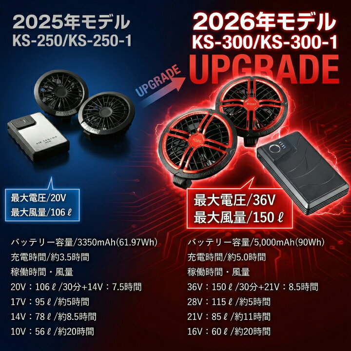 楽天市場】【即日発送】クロダルマ エアセンサー ファン バッテリー 
