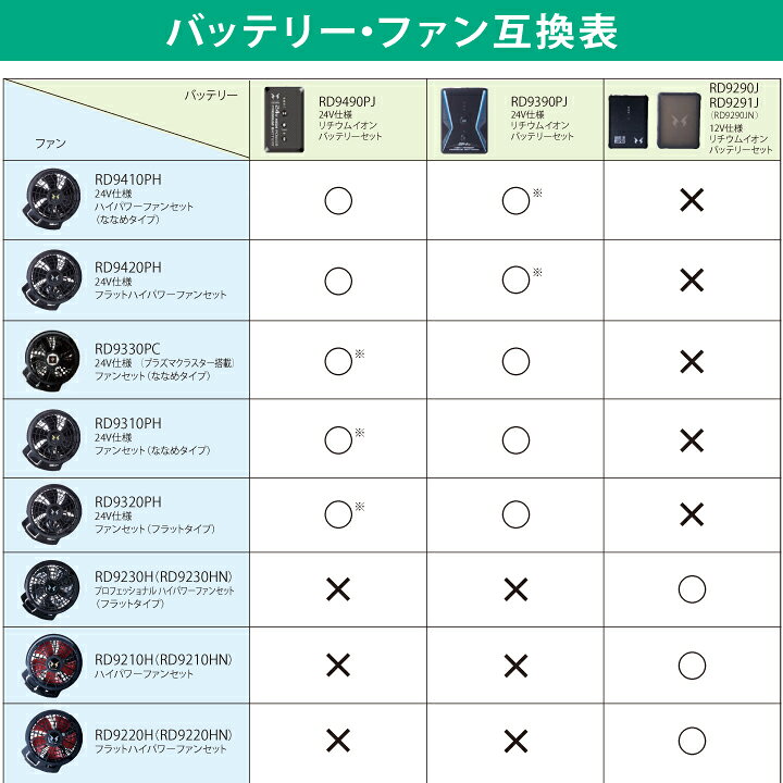 楽天市場】空調ウェア用 日本製バッテリー ななめファン+バッテリー 