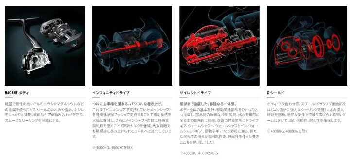楽天市場】シマノSHIMANO 20ストラディックSW STRADIC SW 14000XG 