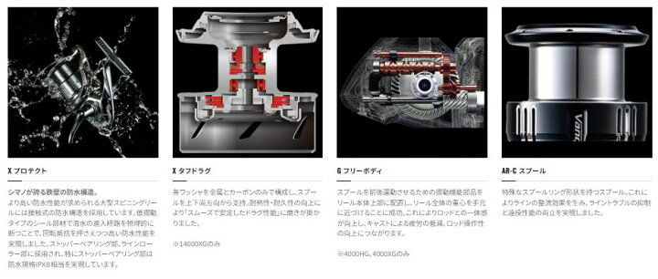 楽天市場】シマノSHIMANO 20ストラディックSW STRADIC SW 14000XG 