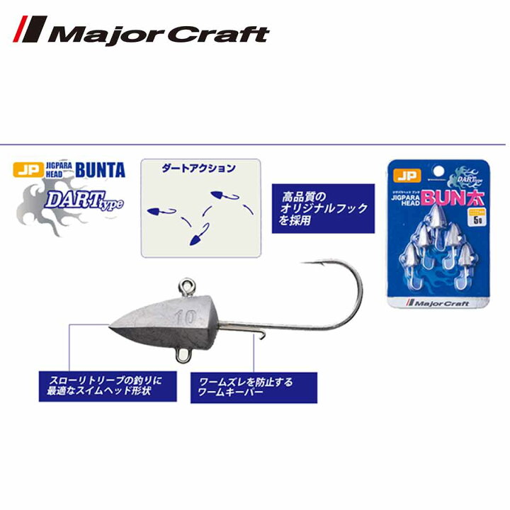 楽天市場 メジャークラフトmajor Craft Jigpara Head 14gブン太 ダート 根魚 ジグヘッド ウエストコースト アウトドアshop