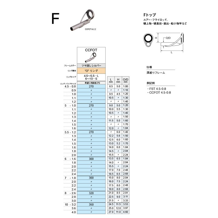 楽天市場 富士工業 Ccfot 6 ロッドガイドパーツ トップガイド ルアー フライロッド 磯上物 磯遠投 振出 船小物竿など ウエストコースト アウトドアshop 楽天市場 富士工業 Ccfot 6 ロッドガイドパーツ トップガイド ルアー フライロッド 磯上物 磯遠投 振出 船小物竿など ウエストコースト アウトドアshop