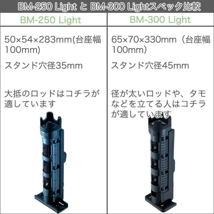 楽天市場】メイホウMEIHO VS-7090N BM-250LIGHT×1 タックルボックス+ロッドスタンド1台セット座れるタックルBOX【 送料無料 ( 北海道・沖縄除く )】 : ウエストコースト アウトドアShop 楽天市場】メイホウMEIHO VS-7090N BM-250LIGHT×1 タックルボックス+ロッドスタンド1台セット座れるタックルBOX【 送料無料 ( 北海道・沖縄除く )】 : ウエストコースト アウトドアShop
