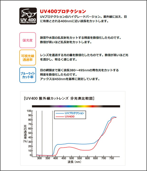 楽天市場】アックス AXE SG-605P GSV マズメグリーン 偏光サングラス オーバーグラスメガネの上からでもOK【 あす楽 】【 送料無料 ( 北海道 ・ 沖縄除く ) 】釣りにおすすめ : ウエストコースト アウトドアShop 楽天市場】アックス AXE SG-605P GSV マズメグリーン 偏光サングラス オーバーグラスメガネの上からでもOK【 あす楽 】【 送料無料 ( 北海道 ・ 沖縄除く ) 】釣りにおすすめ : ウエストコースト アウトドアShop